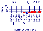 TSS Plot