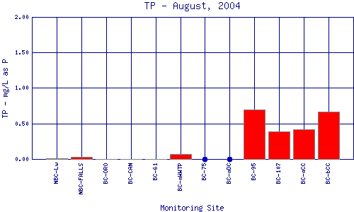 TP Plot