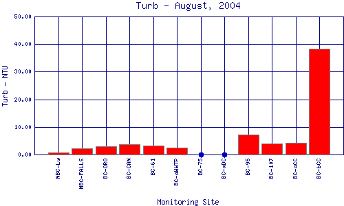 Turb Plot