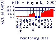 Alk Plot