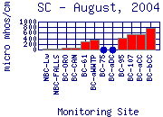 SC Plot