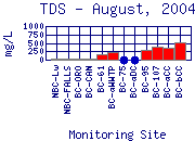 TDS Plot