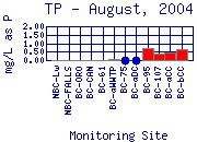 TP Plot