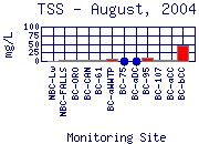 TSS Plot