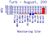 Turb Plot