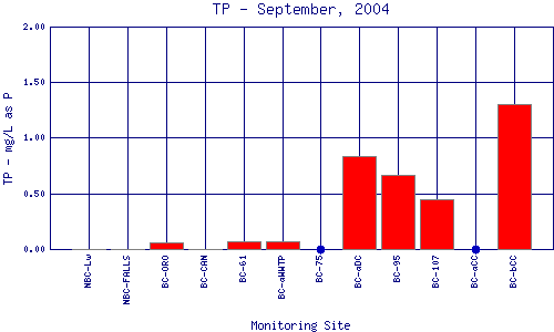 TP Plot