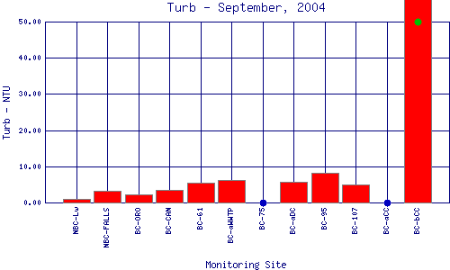Turb Plot