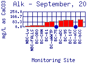 Alk Plot