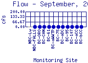 Flow Plot