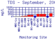 TDS Plot