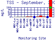 TSS Plot