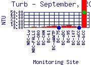 Turb Plot