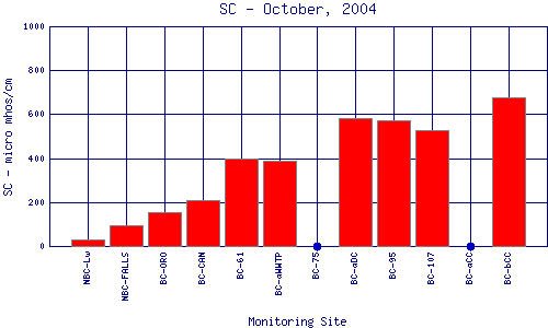 SC Plot