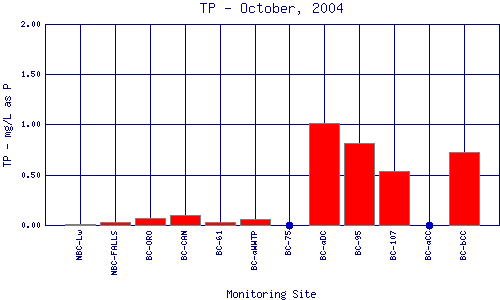 TP Plot