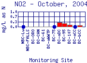 NO2 Plot