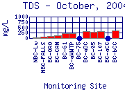 TDS Plot