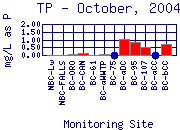 TP Plot