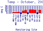 Temp Plot