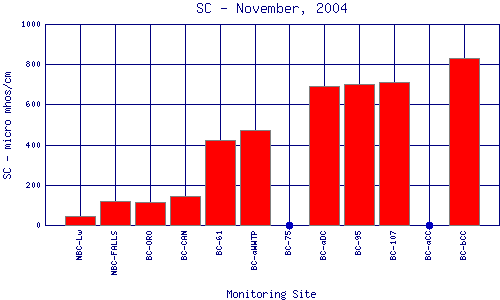 SC Plot