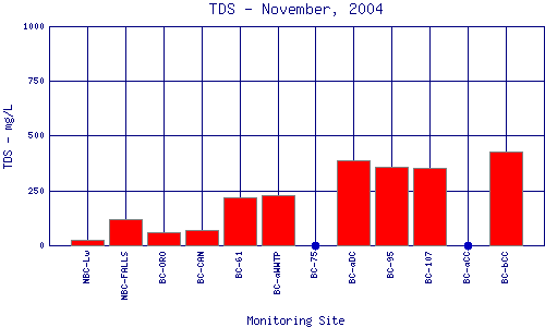 TDS Plot