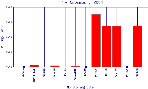 TP Plot