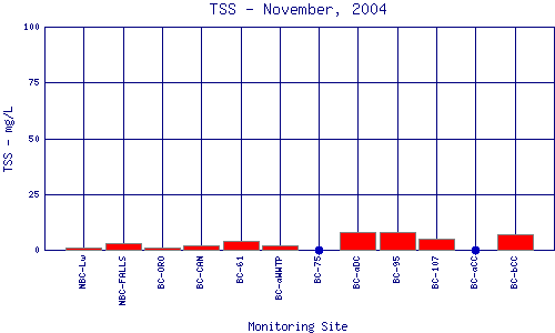 TSS Plot