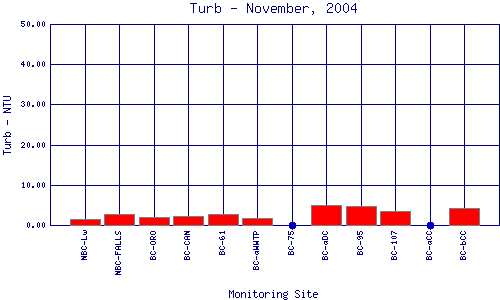 Turb Plot