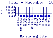 Flow Plot