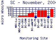 SC Plot