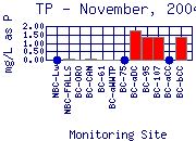 TP Plot