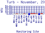 Turb Plot