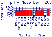 pH Plot