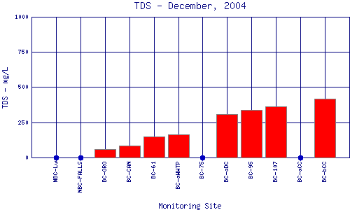 TDS Plot