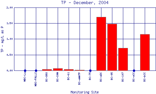 TP Plot