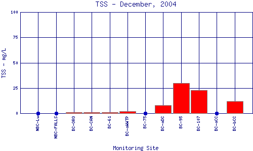 TSS Plot