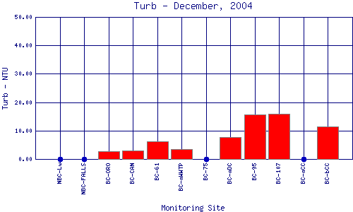 Turb Plot