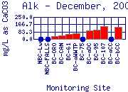 Alk Plot