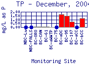 TP Plot