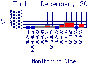 Turb Plot