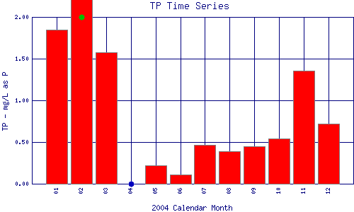 TP Plot