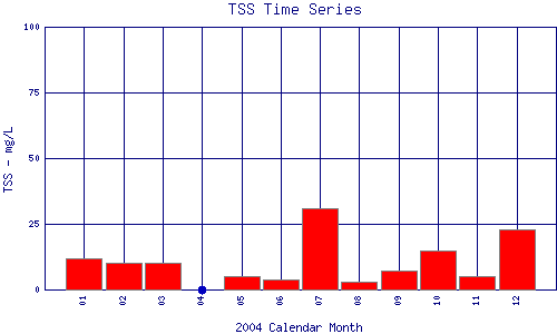 TSS Plot