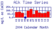 Alk Plot