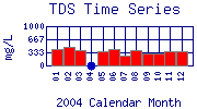 TDS Plot