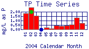 TP Plot