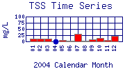 TSS Plot