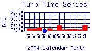 Turb Plot