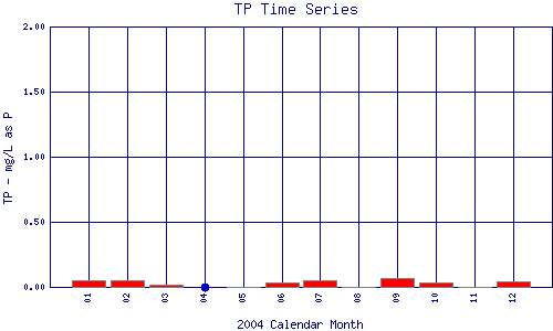 TP Plot