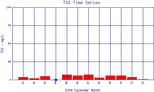 TSS Plot