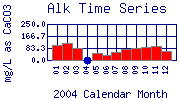 Alk Plot