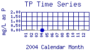 TP Plot